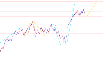 how-gold-trading-signals-help-you-maximize-profits-in-2025