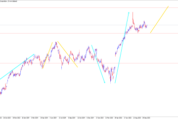 how-gold-trading-signals-help-you-maximize-profits-in-2025
